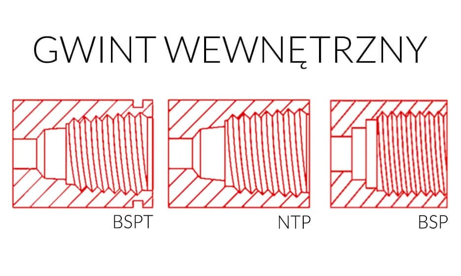 Jak naprawić gwint wewnętrzny - skuteczne metody i porady krok po kroku
